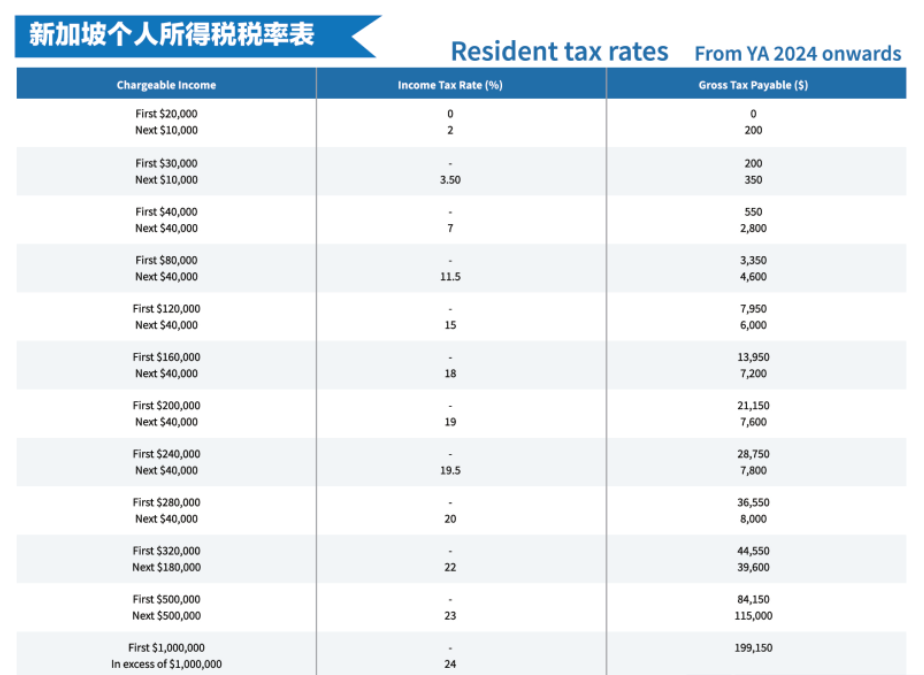 新加坡个税税率